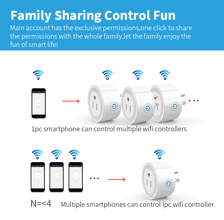 【SOA03】US Tuya WiFi/Zigbee Smart Socket Plug– App control, Voice-control, and Energy Monitoring - Image 4