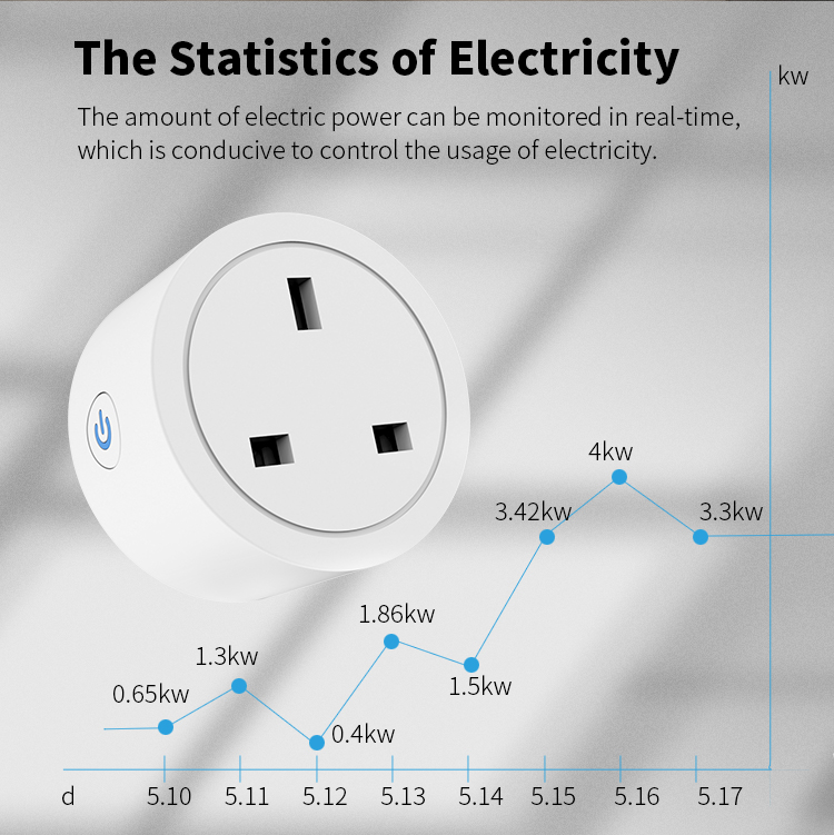 【SOA01】UK Tuya WiFi/Zigbee Smart Socket Plug– App control, Voice-control, and Energy Monitoring - Image 3