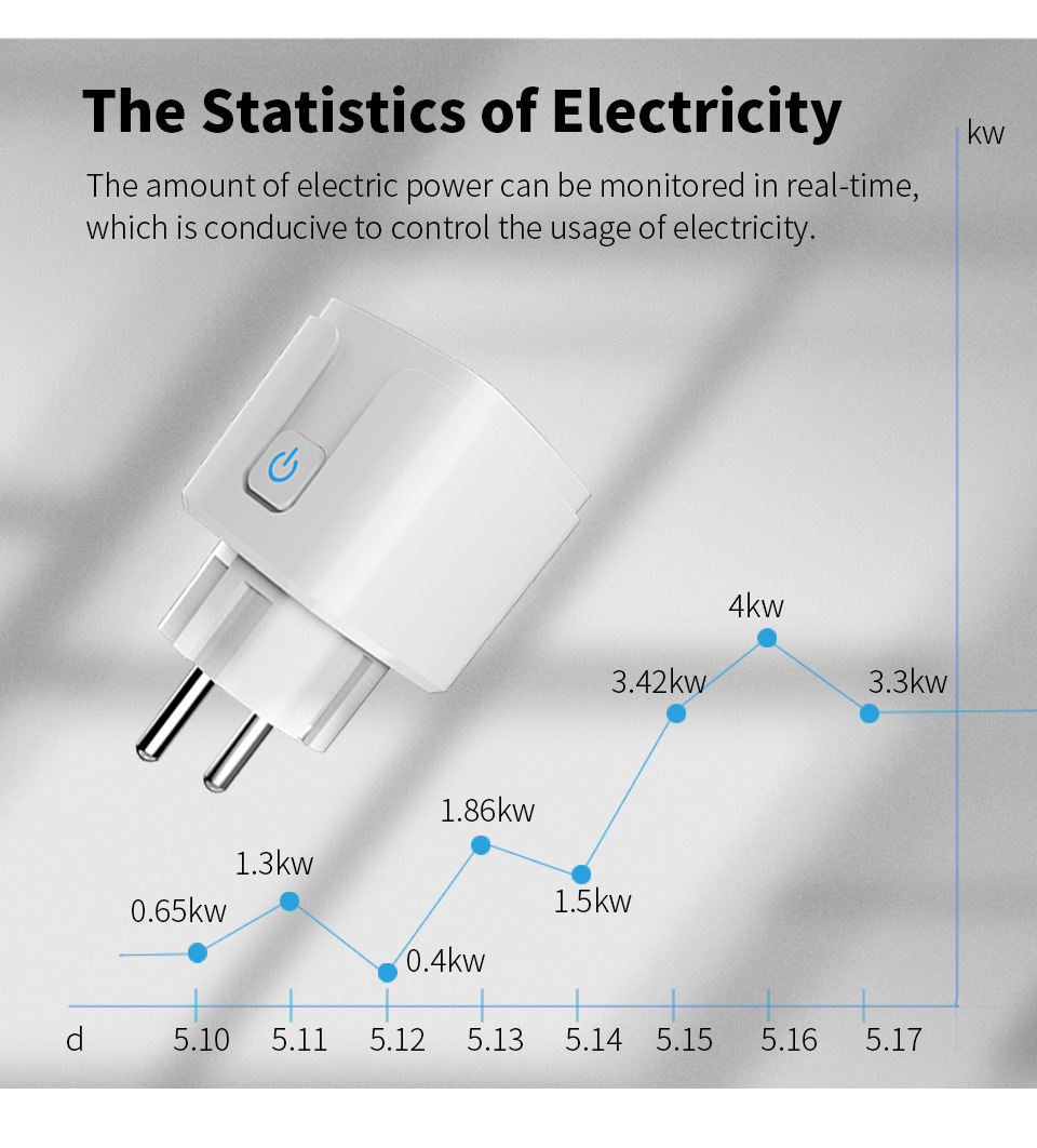 【SOA05】FR Tuya WiFi/Zigbee Smart Socket Plug– App control, Voice-control, and Energy Monitoring - Image 3