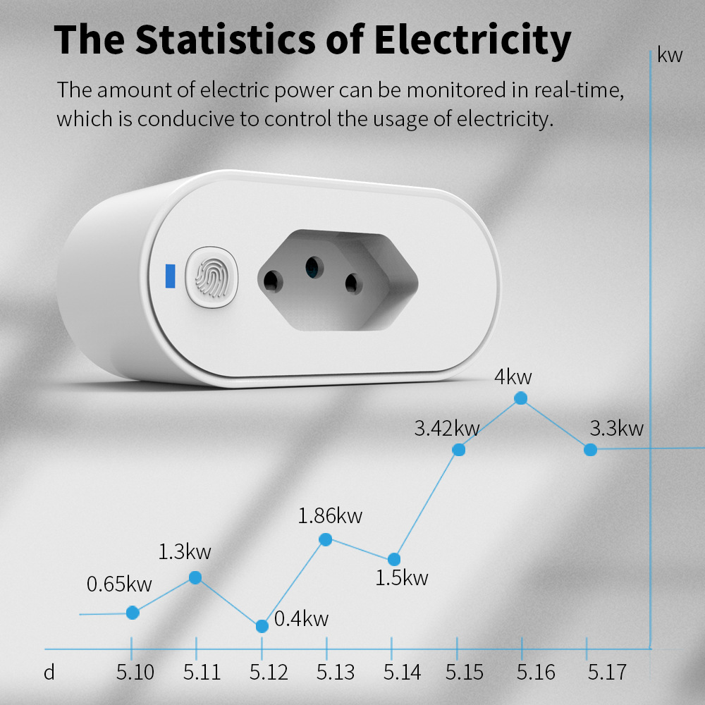 【SOA17】TideLink Tuya Brazil WiFi/Zigbee Smart Plug Socket | WiFi Remote Control, Voice Control, Timer & Energy Monitoring - Image 6
