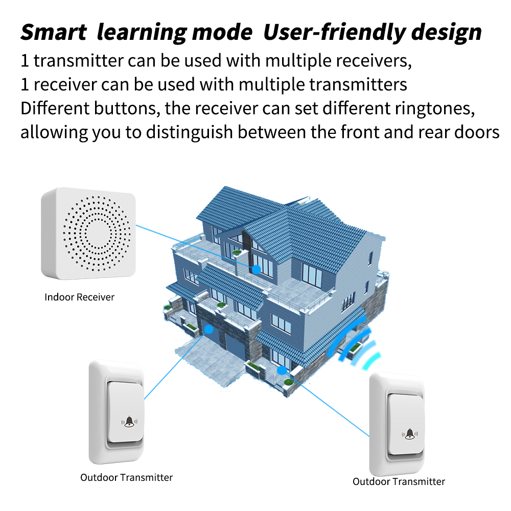 【DBW06】USB Wireless Doorbell – Long Range & Easy Installation - Image 8